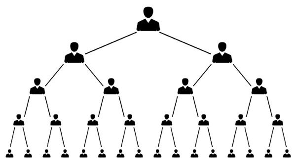 Binary Structure