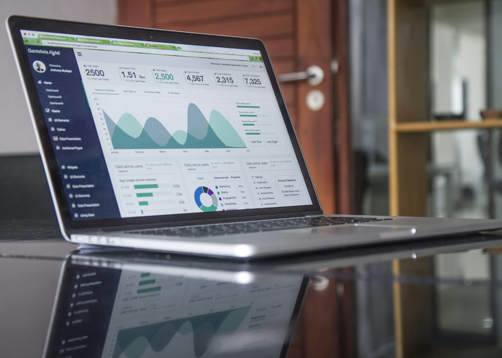 Real time sales chart dashboard.